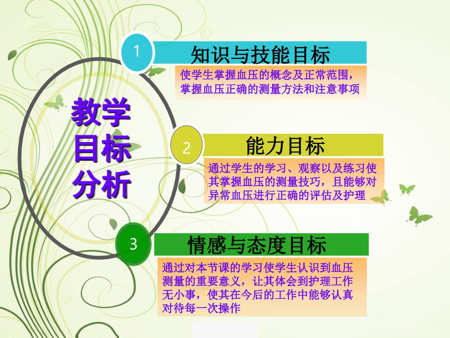 血压的测量方法.ppt_第3页