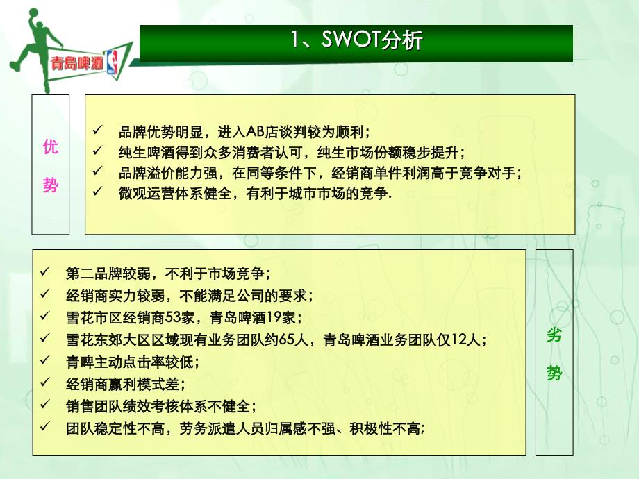 东郊大区行动计划(青岛啤酒).ppt_第4页