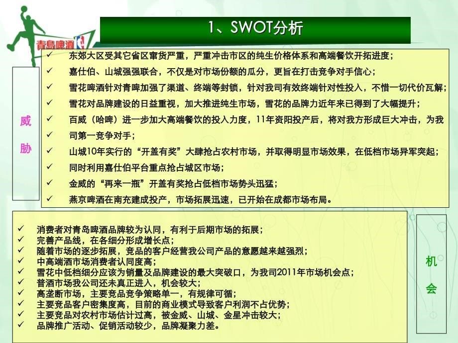 东郊大区行动计划(青岛啤酒).ppt_第5页