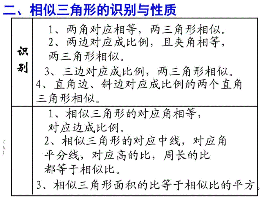 第十八章相似图形的复习2下学期华师大版.ppt_第2页