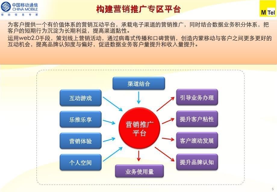 某省移动数据业务推广交流12月（下）_第5页