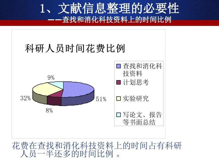 《整理利用学术瑰宝》PPT课件.ppt_第5页