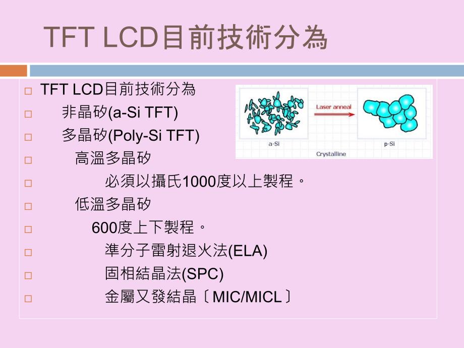 多晶矽TFTLCD应用ppt课件_第4页