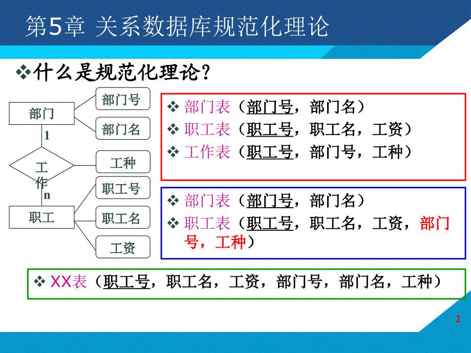 第5章关系数据理论_第2页