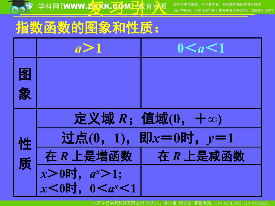 212指数函数及其性质(二)_第2页