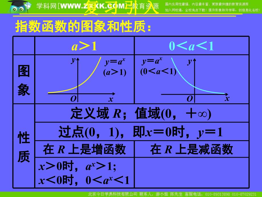 212指数函数及其性质(二)_第4页