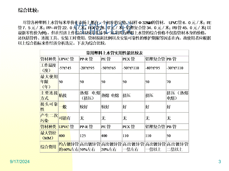 [资料]给塑料管道1_第3页