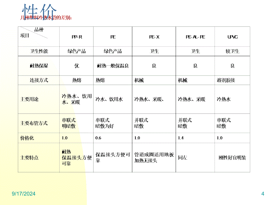 [资料]给塑料管道1_第4页