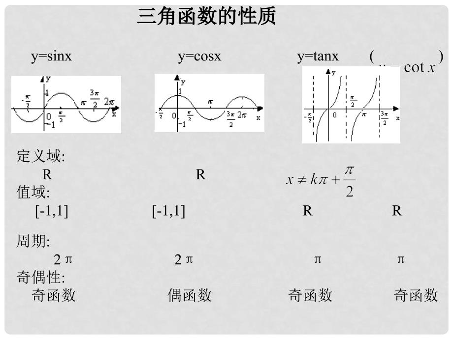 高中数学 三角(7).三角函数的性质课件 人教版第五册_第2页