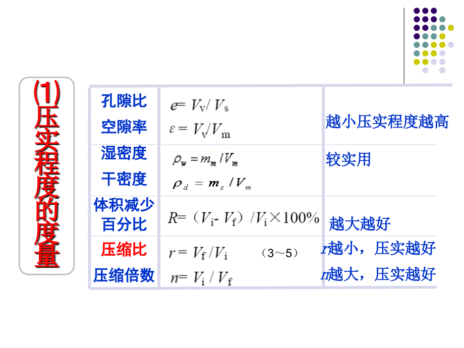 固体废物的预处理PPT课件_第4页