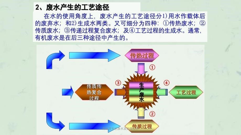 高浓度有机废水及处理技术课件_第5页