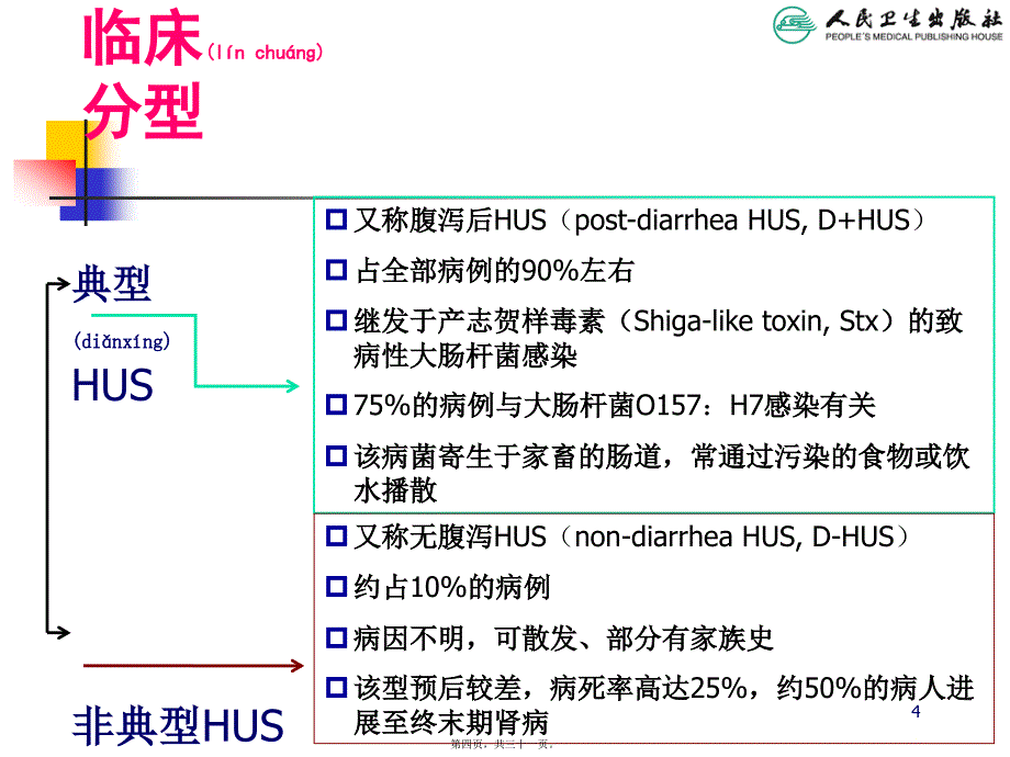 溶血尿毒综合症课件_第4页