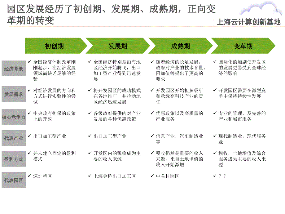 智慧园区示范云_第2页