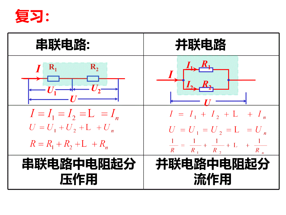 电流表和电压表的改装.ppt_第2页