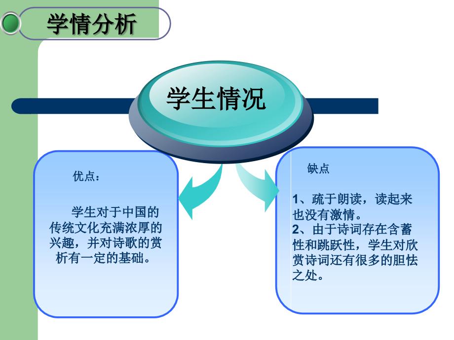 优秀说课课件模板_第4页