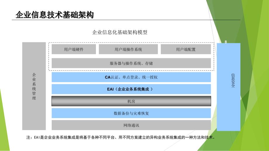 信息部年度总结汇报_第4页