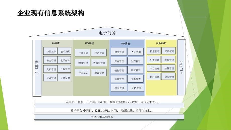 信息部年度总结汇报_第5页