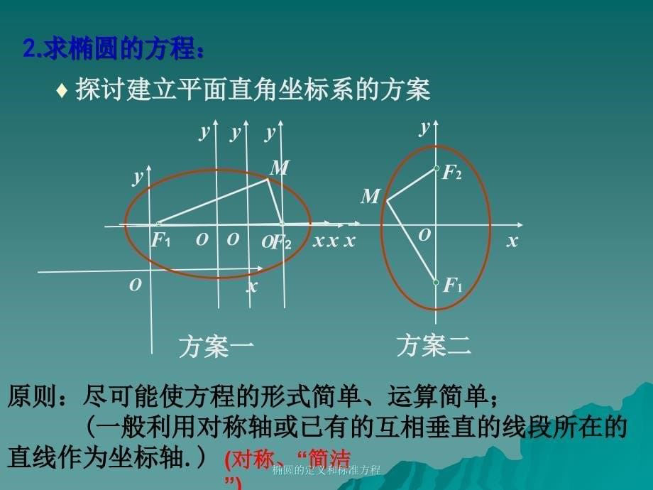 椭圆的定义和标准方程课件_第5页