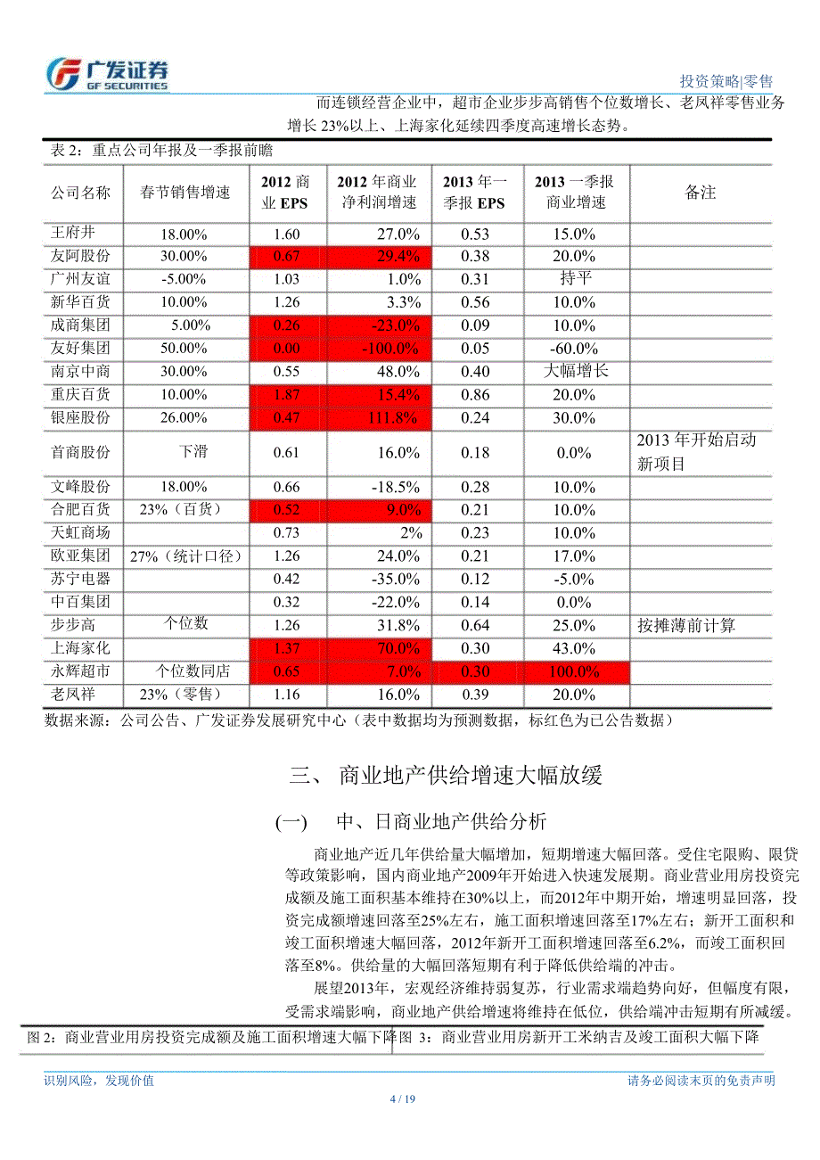 零售行业：供给冲击驱动行业经营革新130301_第4页