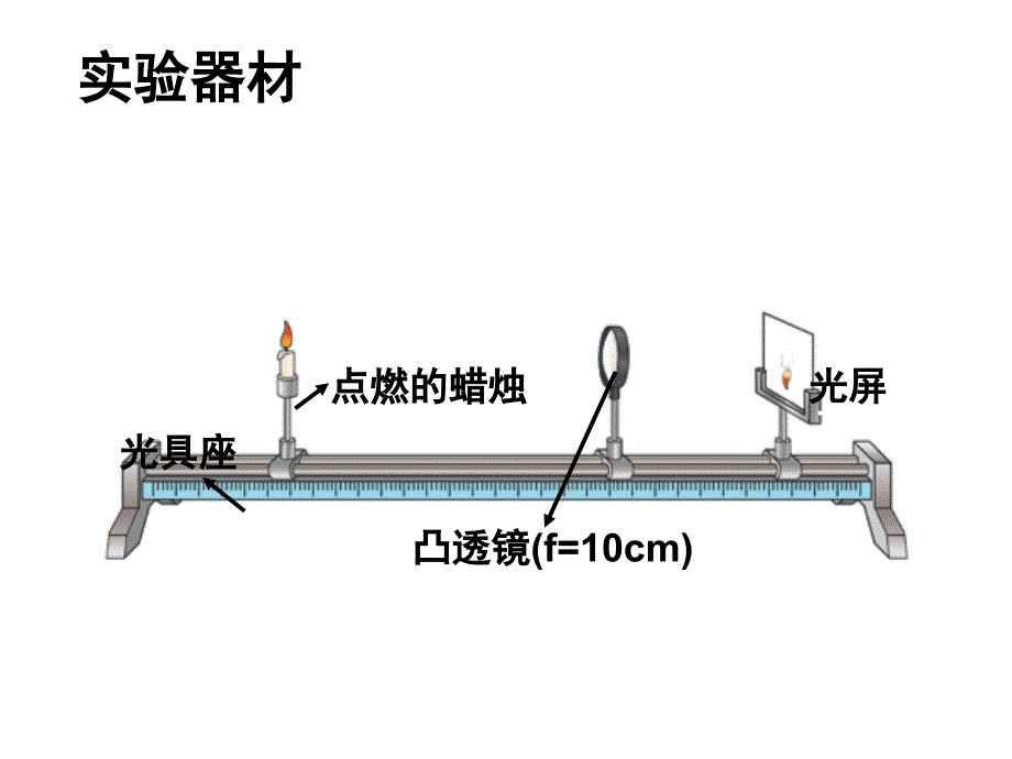 53凸透镜成像规律_第2页