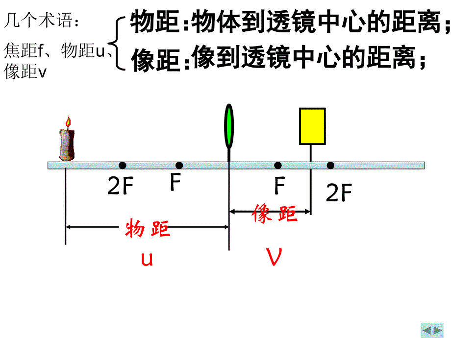 53凸透镜成像规律_第3页