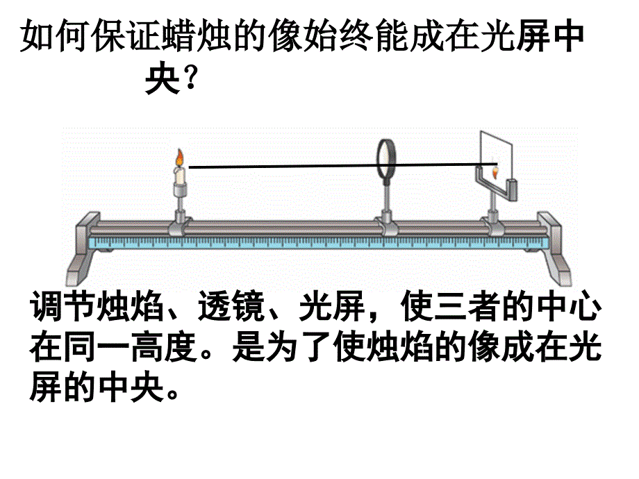 53凸透镜成像规律_第4页