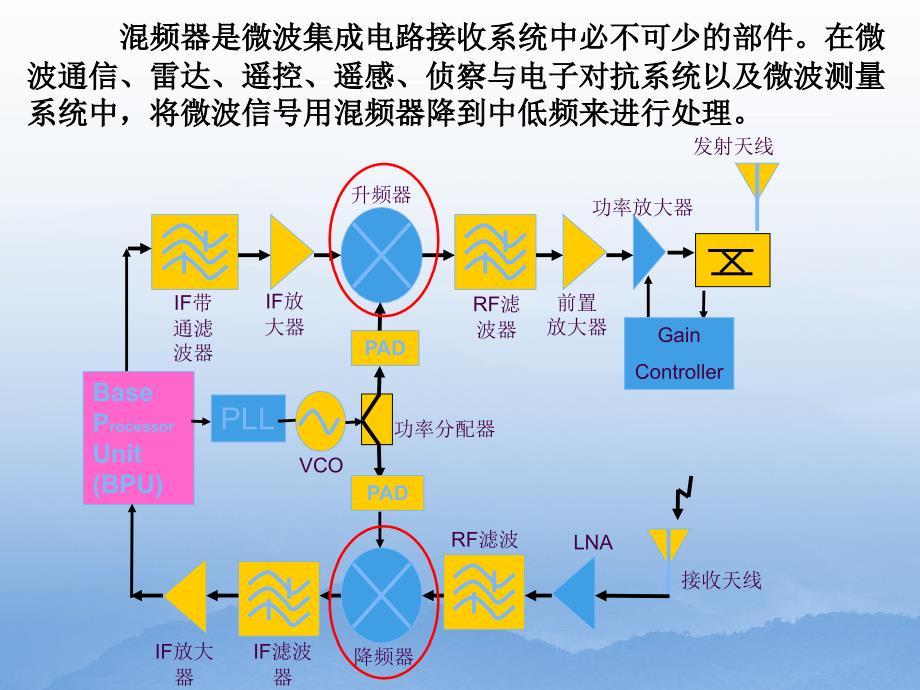 实验七混频器的仿真设计_第3页