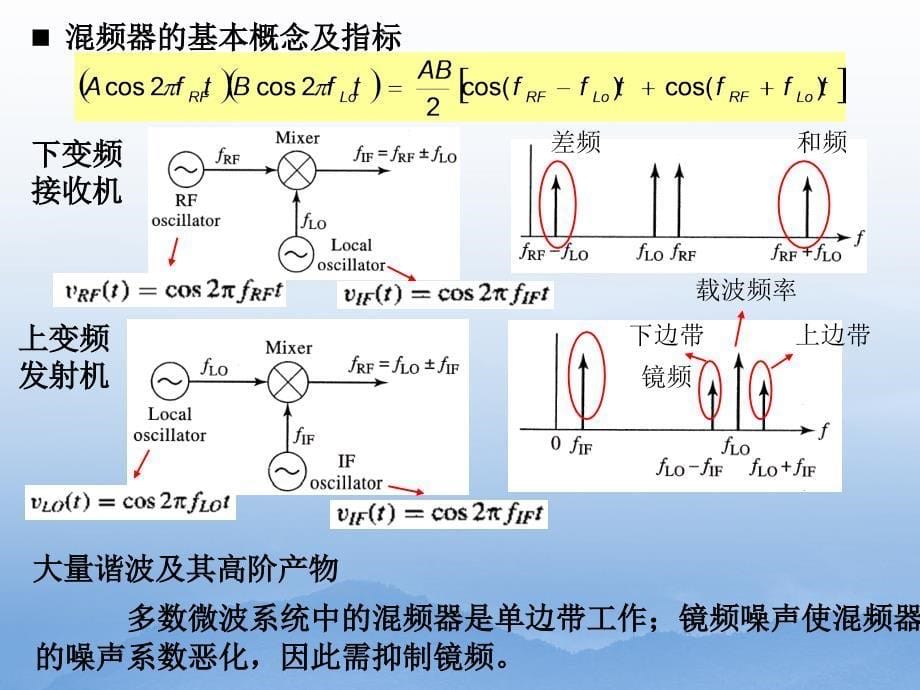 实验七混频器的仿真设计_第5页