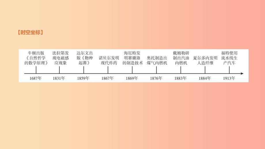 2019中考历史一轮复习 第五部分 世界近代史 第30单元 第二次工业革命和近代科学文化课件.ppt_第3页