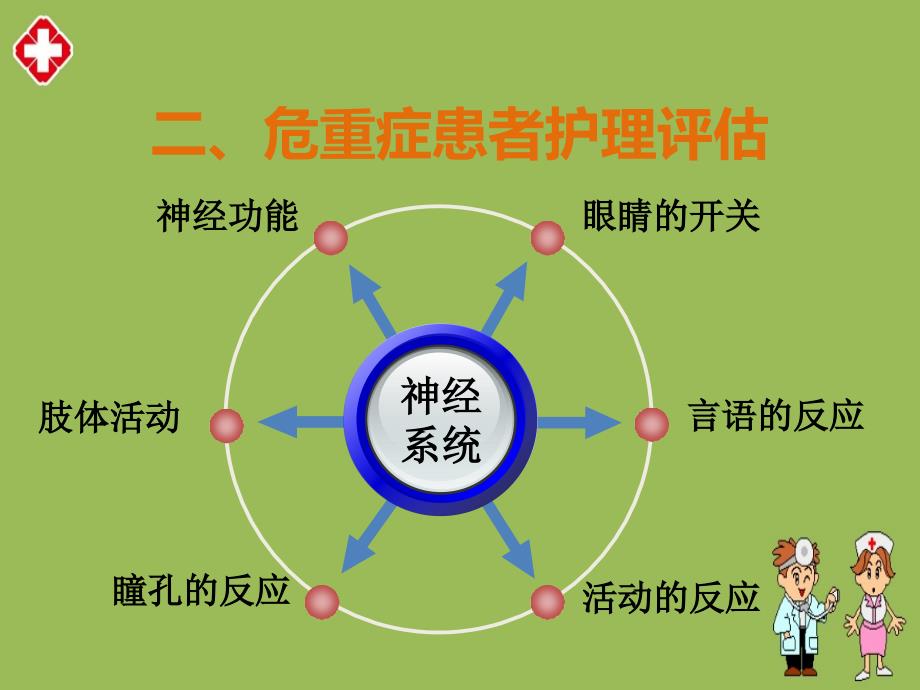 神经重症患者护理常规ppt_第3页