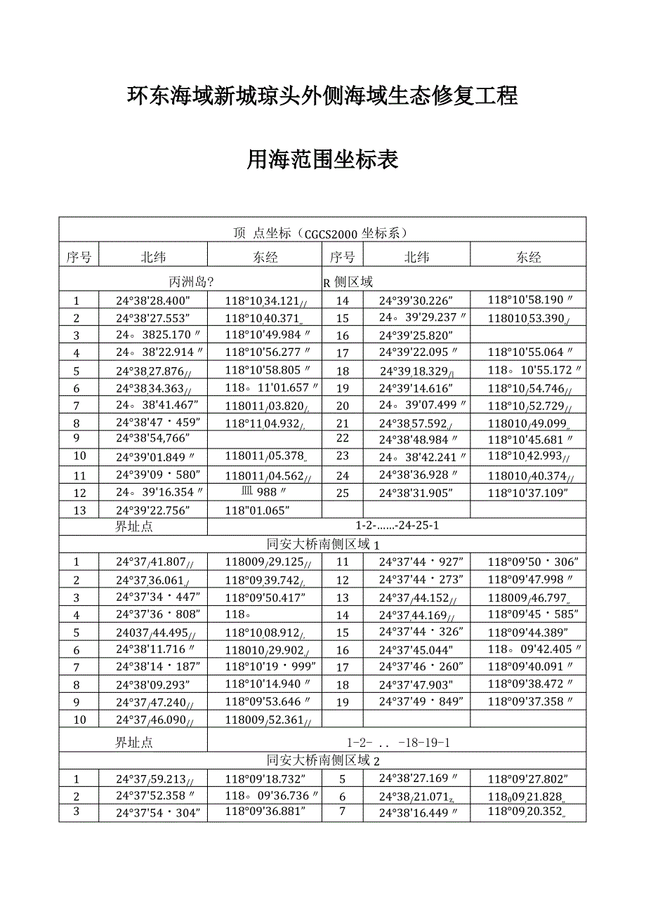 环东海域新城琼头外侧海域生态修复工程用海范围坐标表_第1页