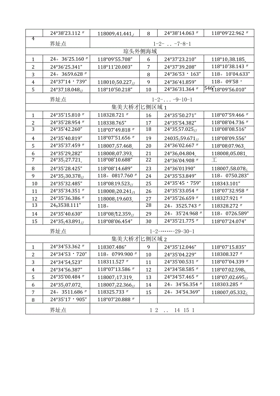 环东海域新城琼头外侧海域生态修复工程用海范围坐标表_第2页