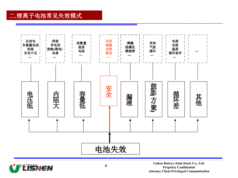 电池失效分析_第4页