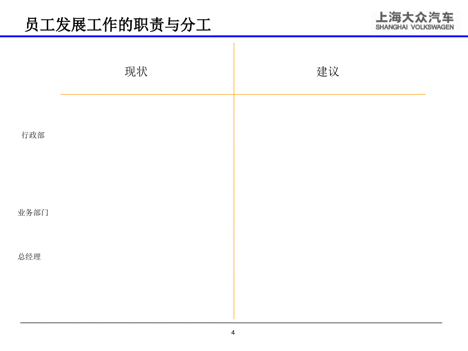 大众汽车人才孵化池之员工发展_第4页