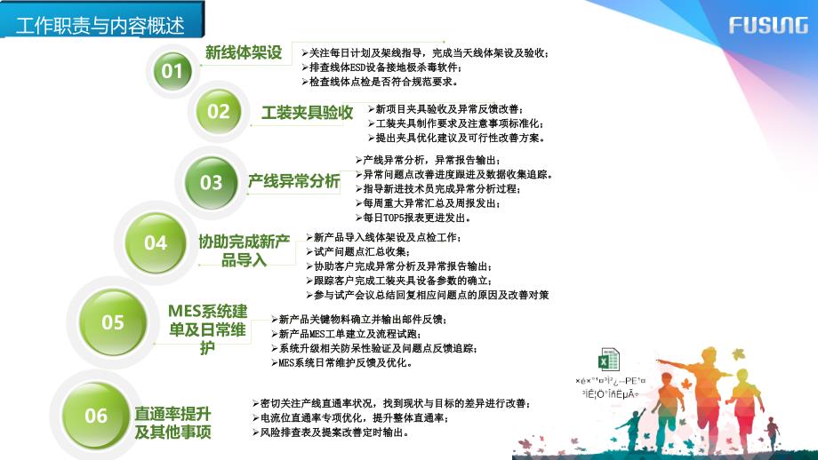 2017年年终总结报告.ppt_第3页