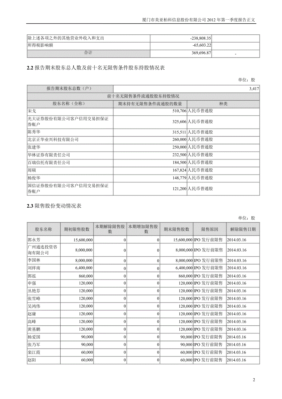 美亚柏科第一季度报告正文_第2页