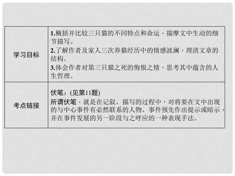 七年级语文上册 第五单元 16 猫课件 新人教版2_第3页