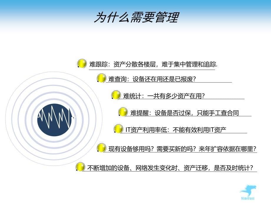 IT资产生命周期管理软件产品介绍_第5页