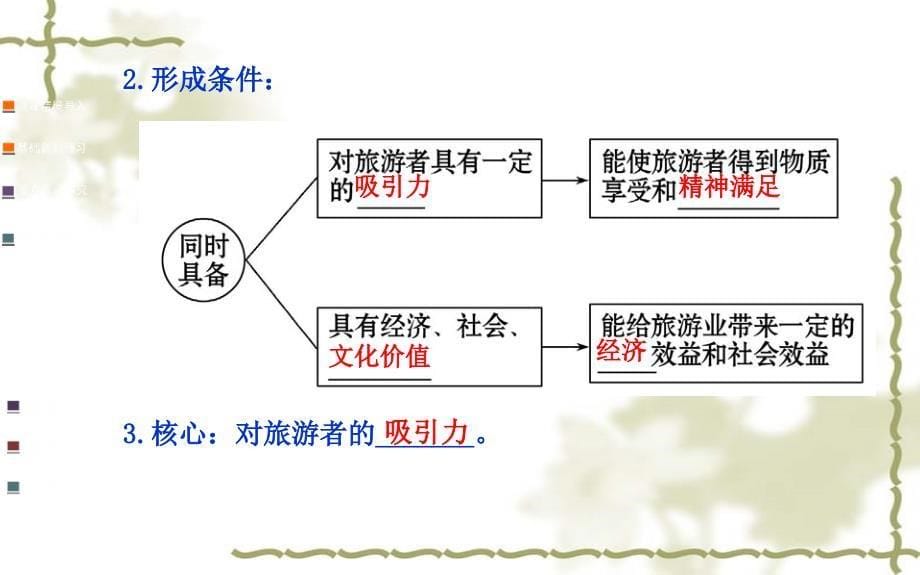 选修3 旅游地理 第二章第一节 旅游资源的分类和特性_第5页