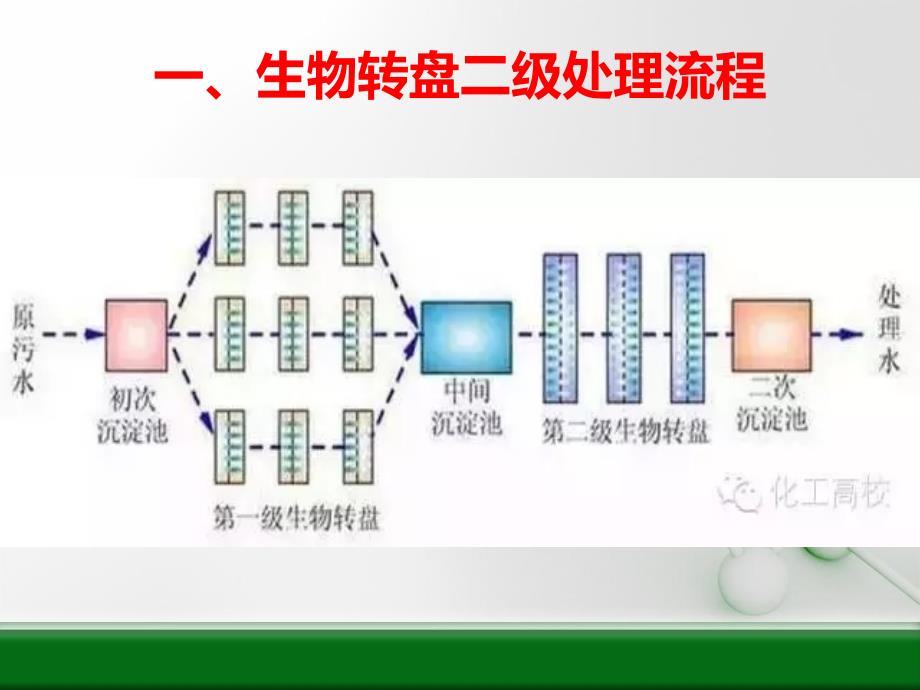 废水处理工艺流程图解.ppt_第2页