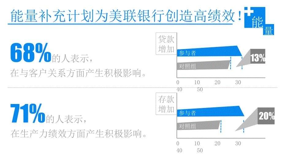 管理能量而非时间_第5页