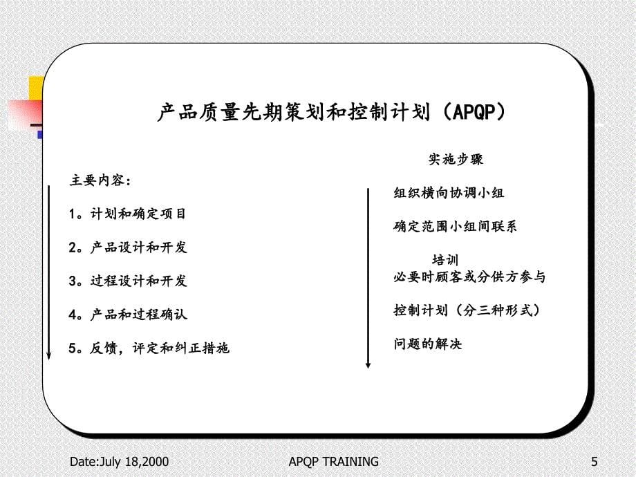 产品质量的先期策划和控制计划APQP&amp;CP_第5页