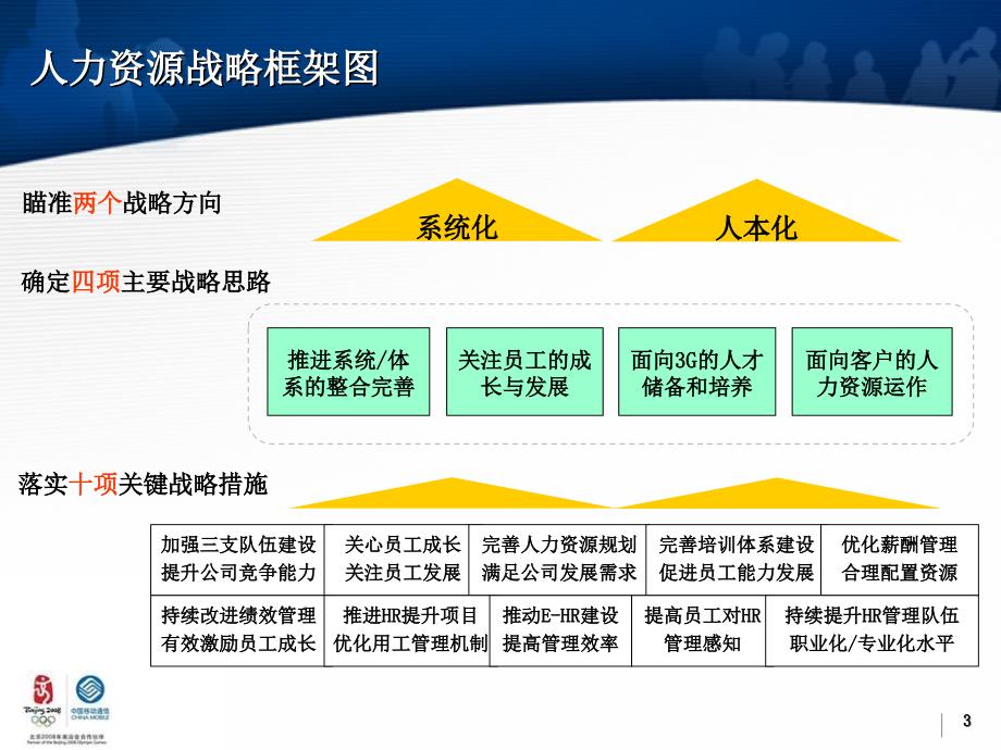 江苏移动人力资源工作总结与工作思路_第3页