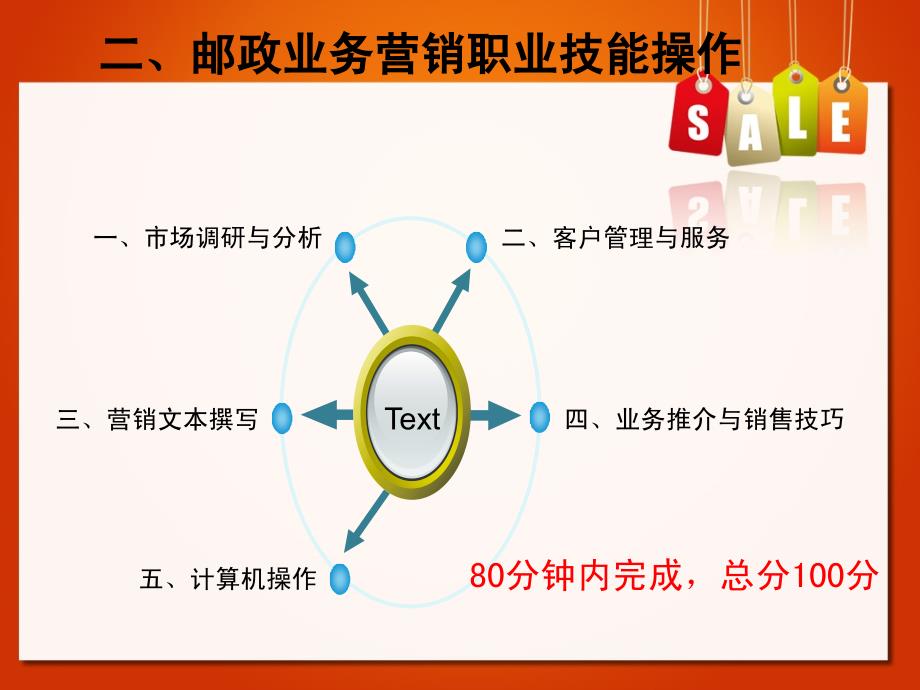 邮政业务营销员高级技能考试辅导_第4页