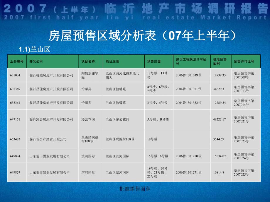 批准销售面积课件_第3页