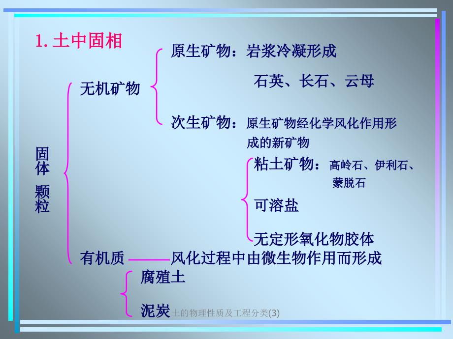 土的物理性质及工程分类3课件_第4页