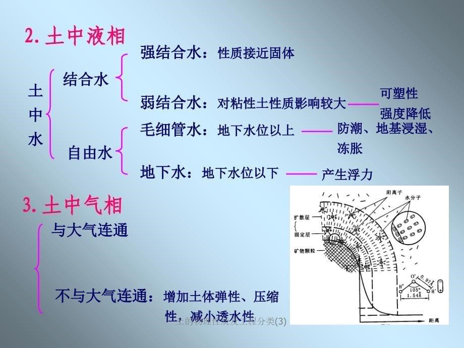 土的物理性质及工程分类3课件_第5页