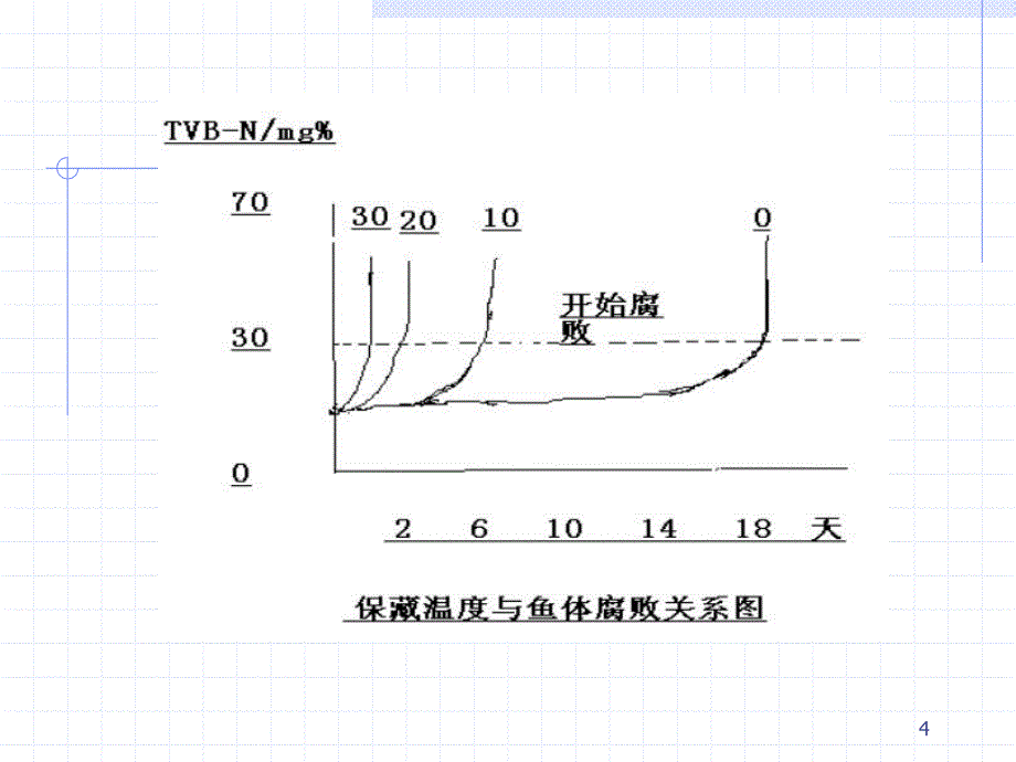 9水产冷冻食品加工_第4页