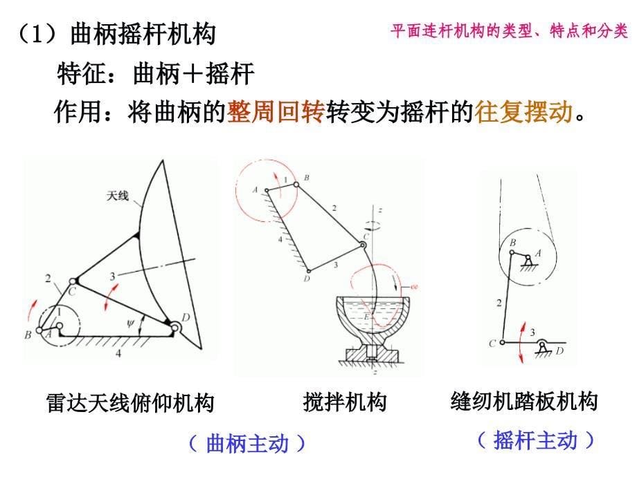 铰链四杆机构基本类型_第5页