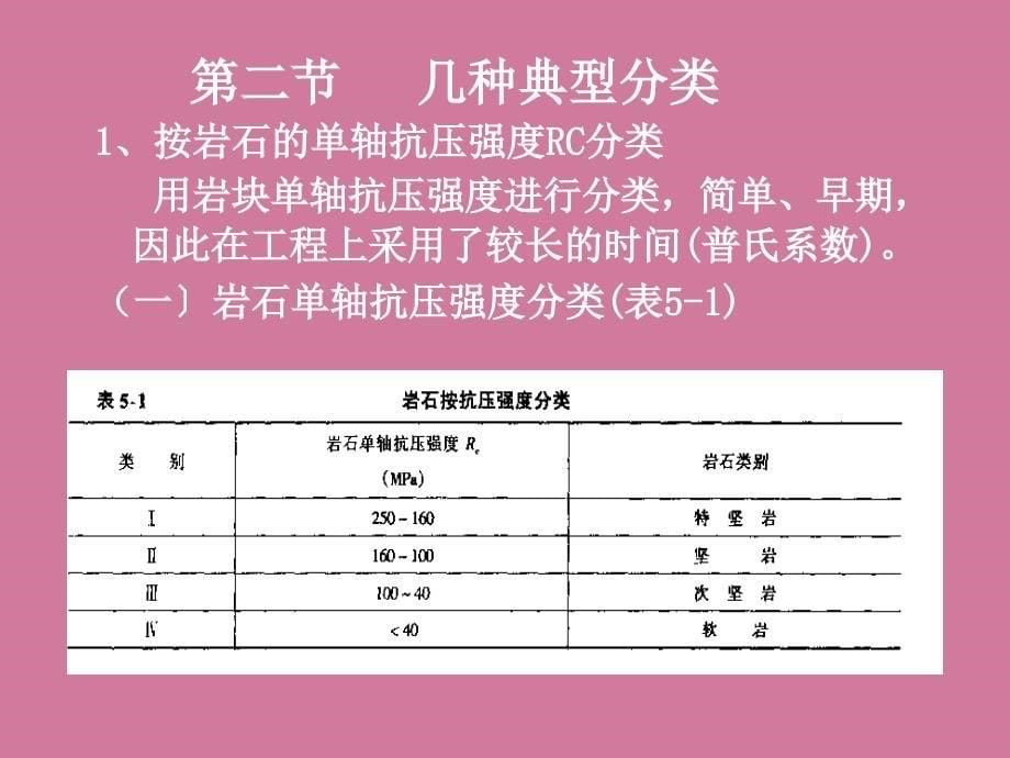 第五章工程岩体分类ppt课件_第5页